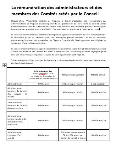 Rémunération des administrateurs