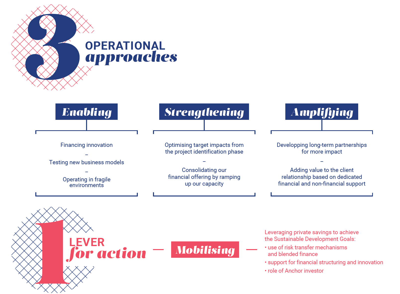 Strategy 2023-2027 - Approaches
