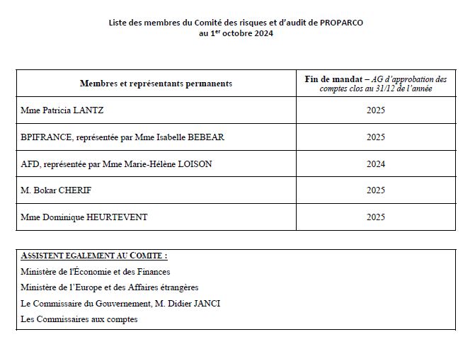 Liste membres - Comité des risques et d'audit de Proparco