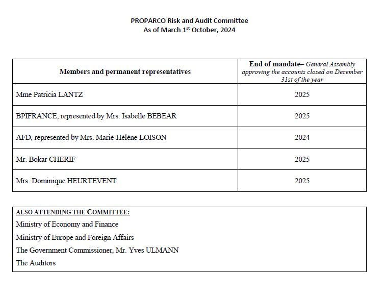Members list - Proparco Risk and Audit Committee