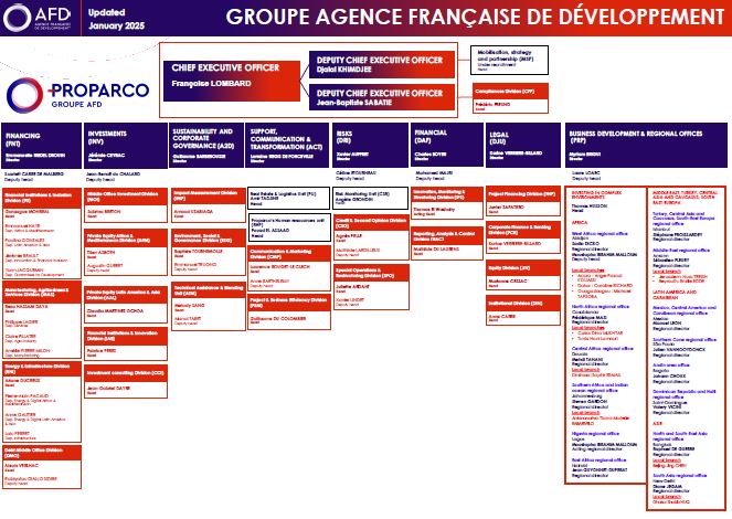Executive team Proparco